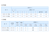 MHF80·255还原铁粉